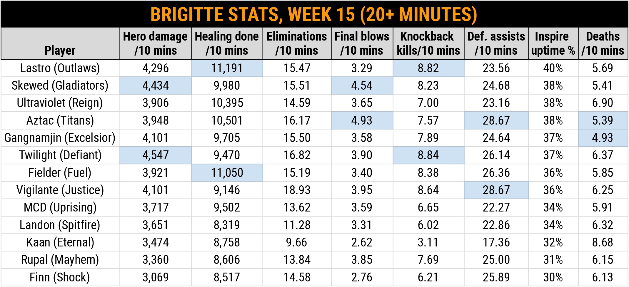 Grav Bag Shifting The Balance Of Power Article Metadata Detail The Overwatch League