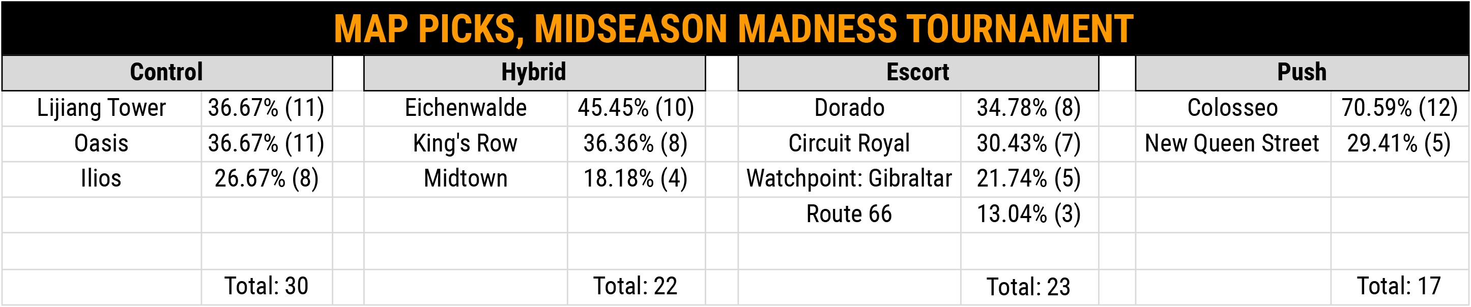 MIDSEASON MADNESS: Tiers and Sets