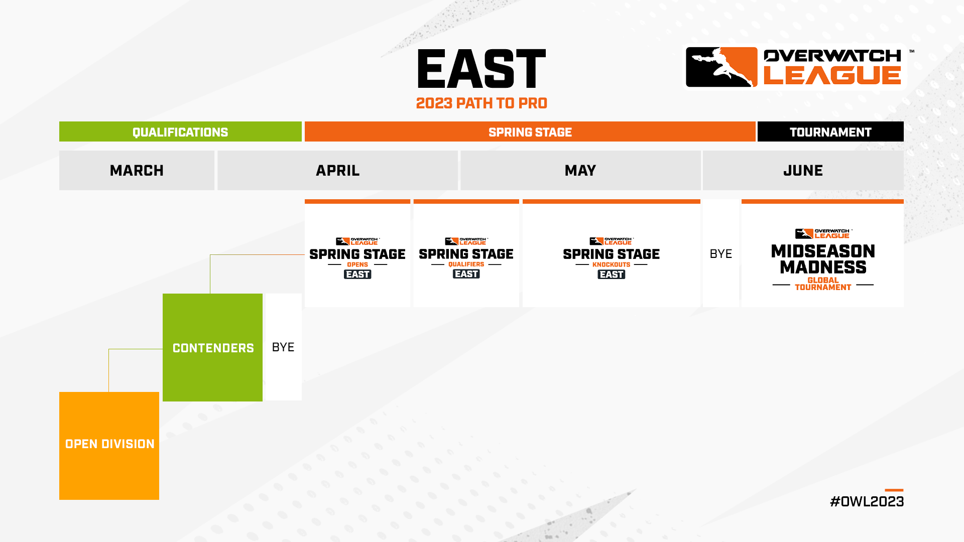 nærme sig Krav mulighed Overwatch League East Region Opens with Top Contenders Teams | The Overwatch  League