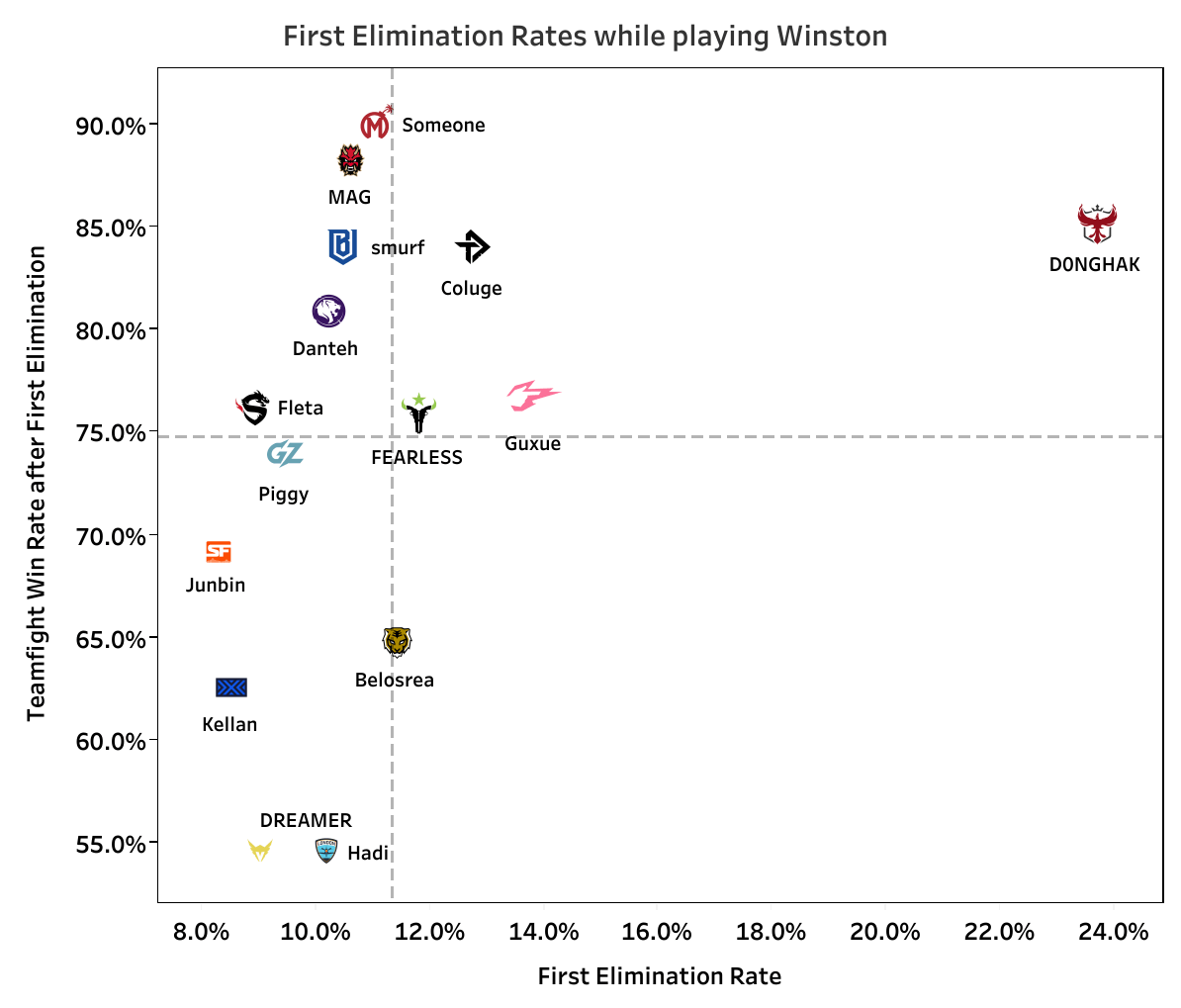 MIDSEASON MADNESS: Tiers and Sets