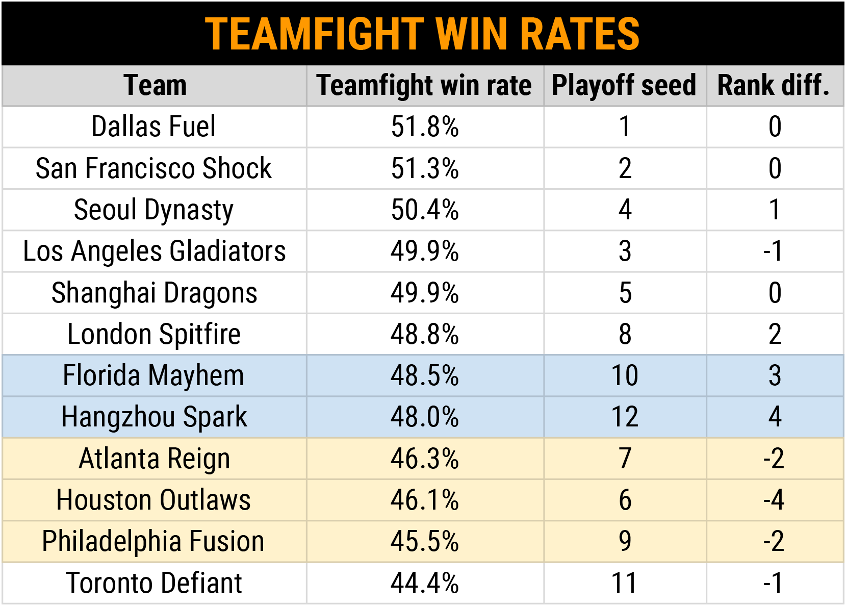 Champion Stats - Win Rates, Pick Rates & More - In-Game Data Insights