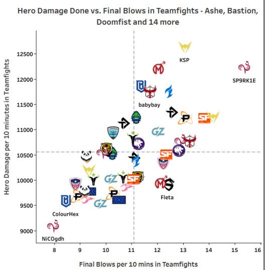 RosterWatch  RosterWatch Superflex Dynasty Startup Analysis – Part One