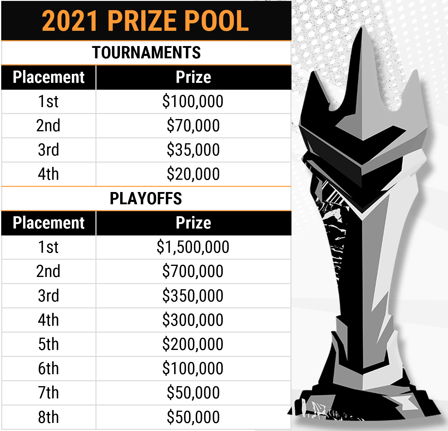 prize-pool-2021.jpg