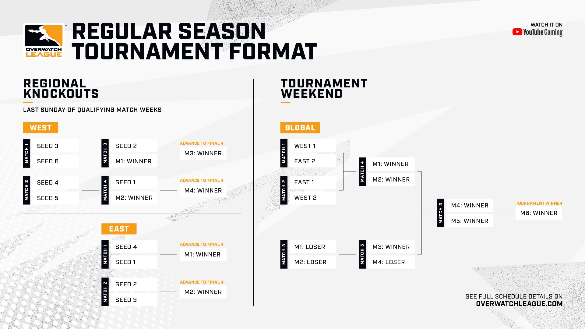 OWL-ScheduleAndTournamentReveal_Tournament_SN04.jpg