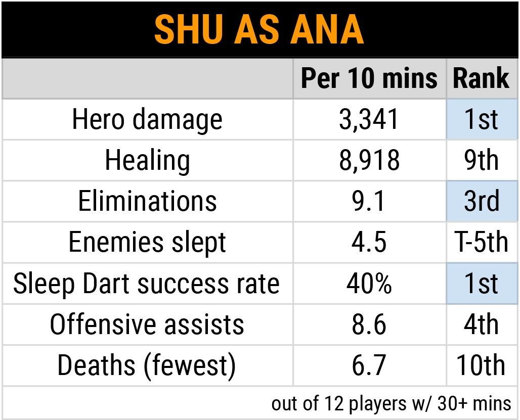 MIDSEASON MADNESS: Tiers and Sets