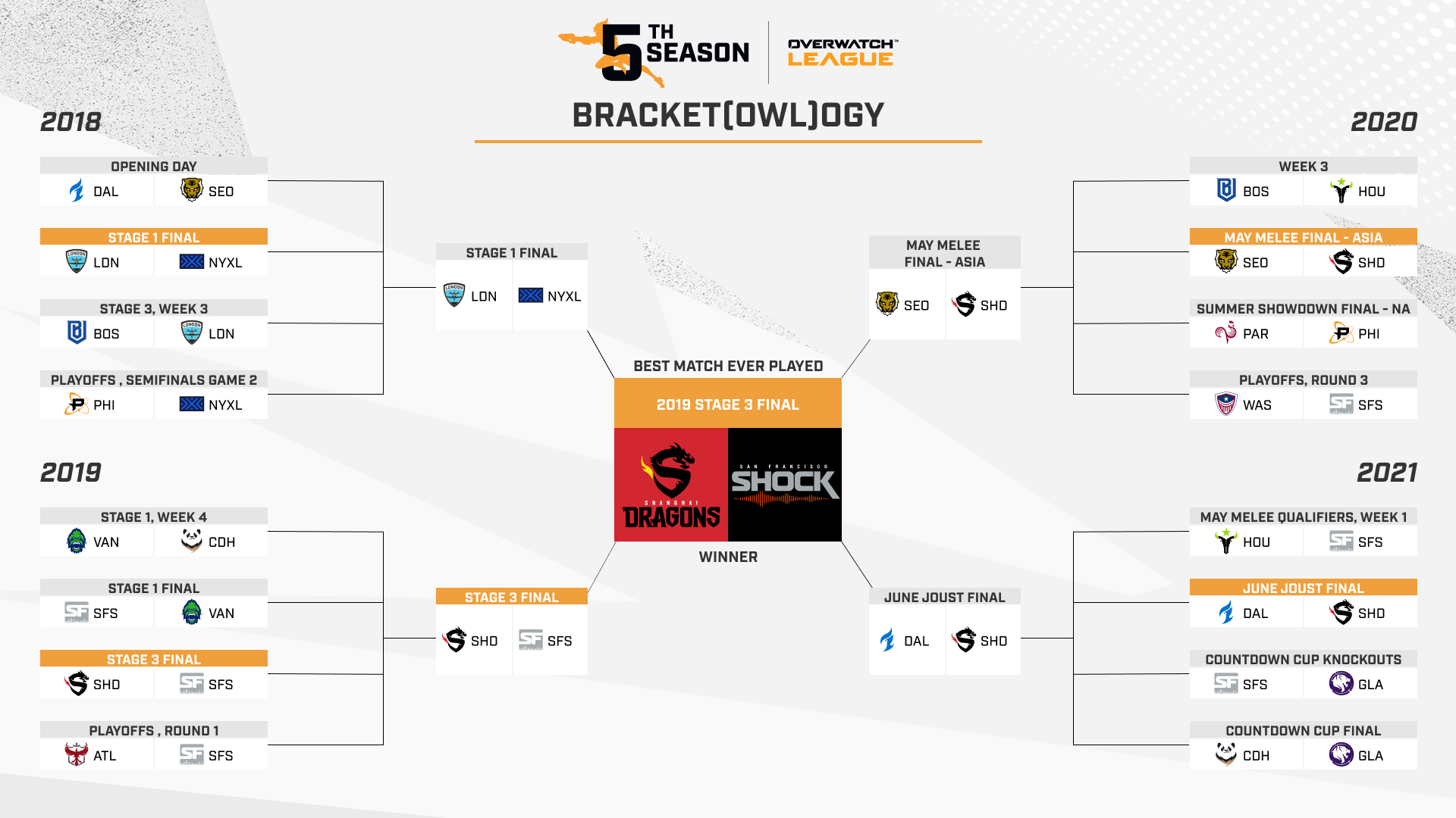 OWL 2022 Season Playoffs Bracket : r/Competitiveoverwatch