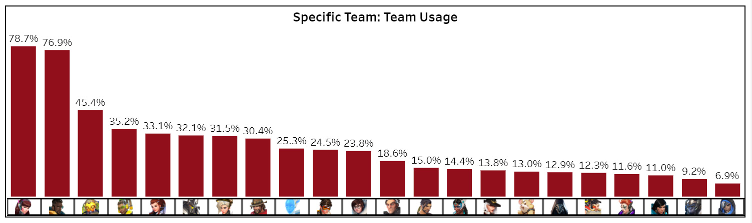 Eight Ways To Glory Previewing The 21 Overwatch League Playoffs Article Metadata Detail The Overwatch League