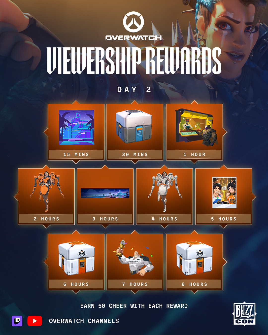 Overwatch day two viewership rewards ladder, from the OWWC Anaheim 2026 Night Icon at fifteen minutes through to an Esports Loot Box at eight hours.