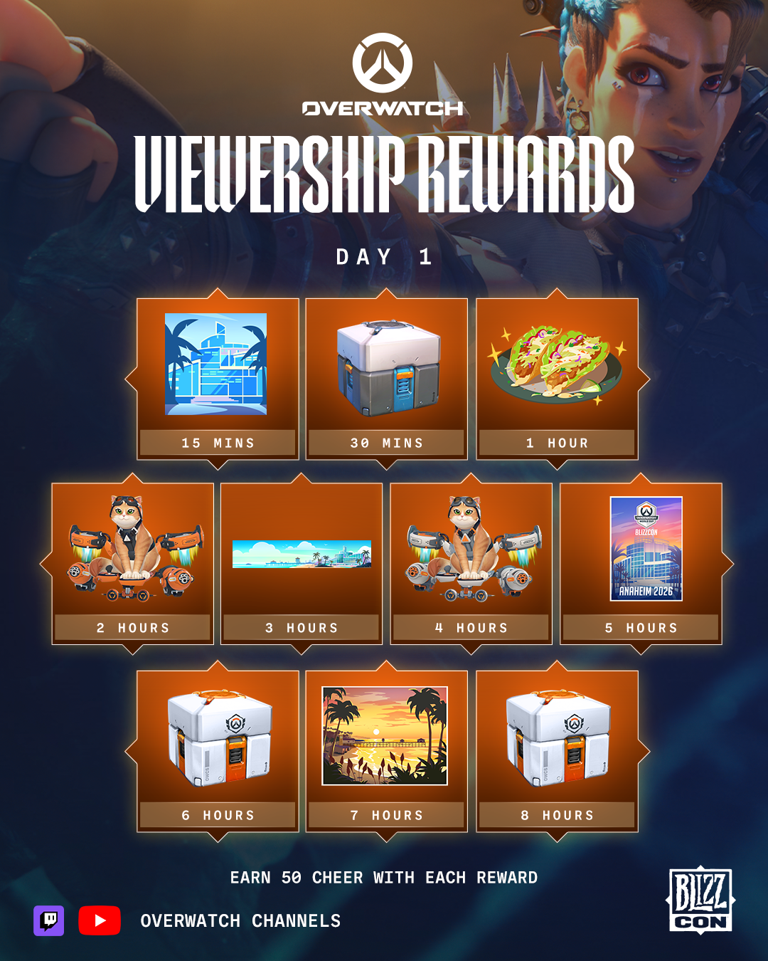 Overwatch day one viewership rewards ladder, from the OWWC Anaheim 2026 Day Icon at fifteen minutes through to an Esports Loot Box at eight hours.