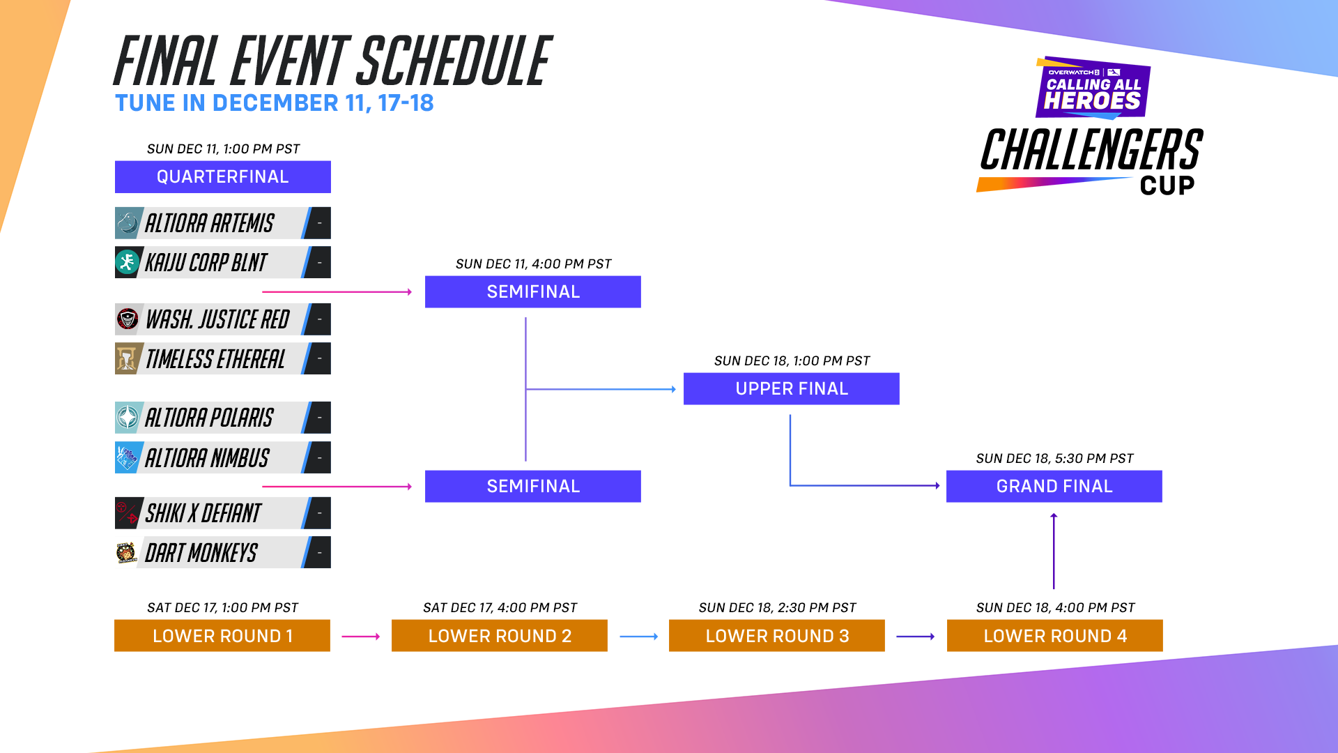 1v1 Tournament - Scarab Champions Tournaments #4 - Overview - Tournament