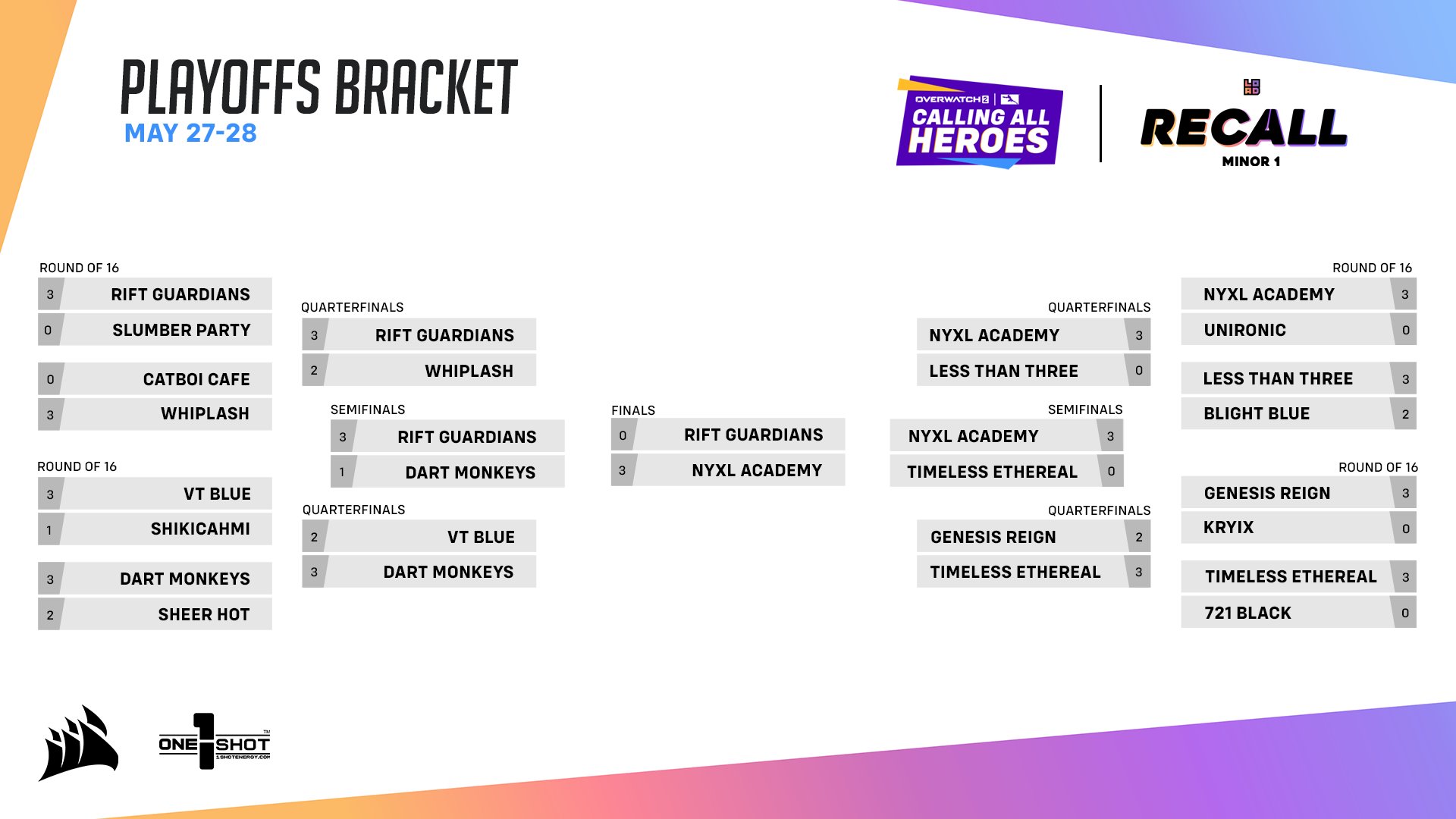 OWL 2022 Season Playoffs Bracket : r/Competitiveoverwatch