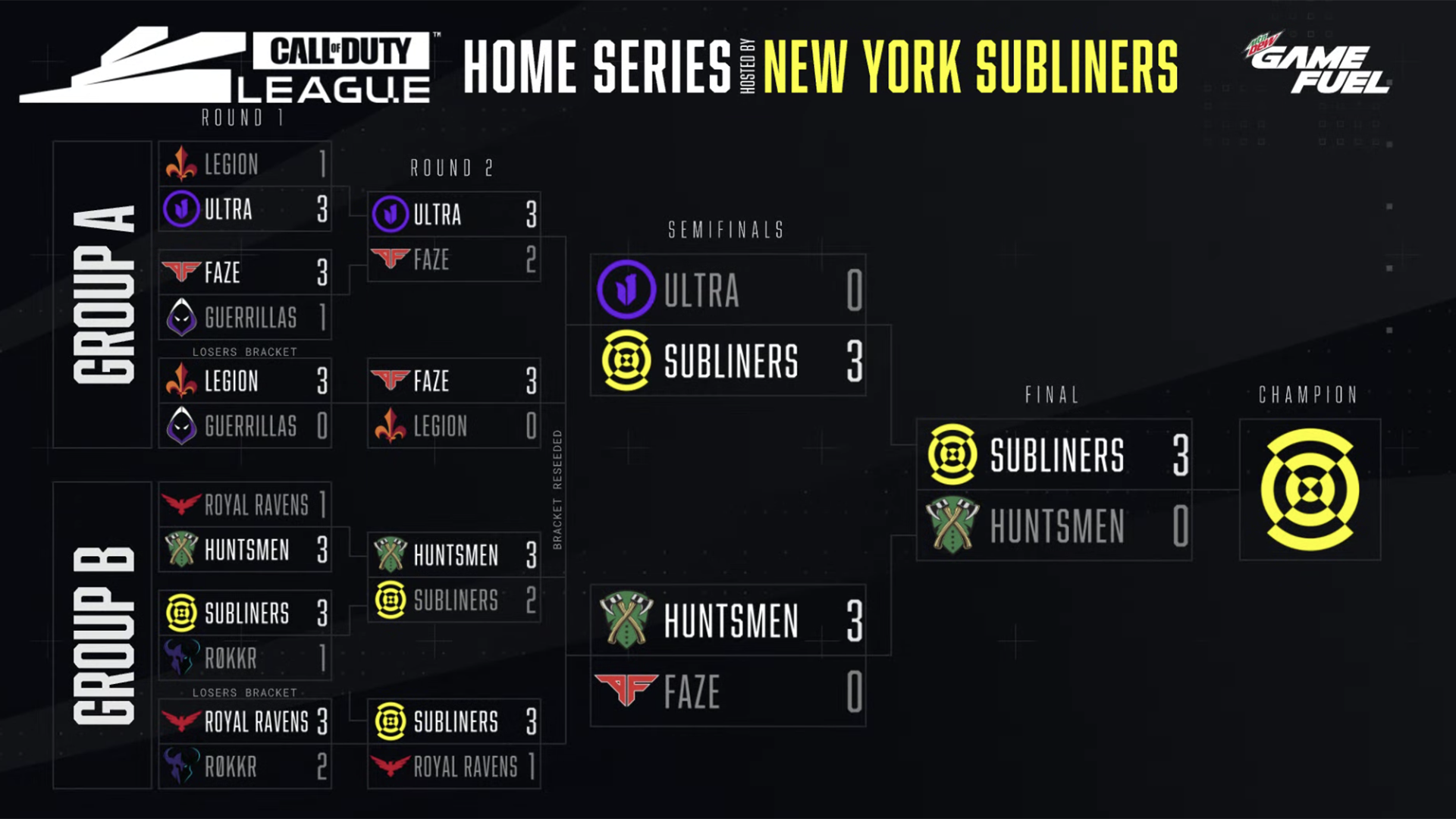 Home Team Wins, OpTic Texas will face Toronto Ultra in CDL Major 3