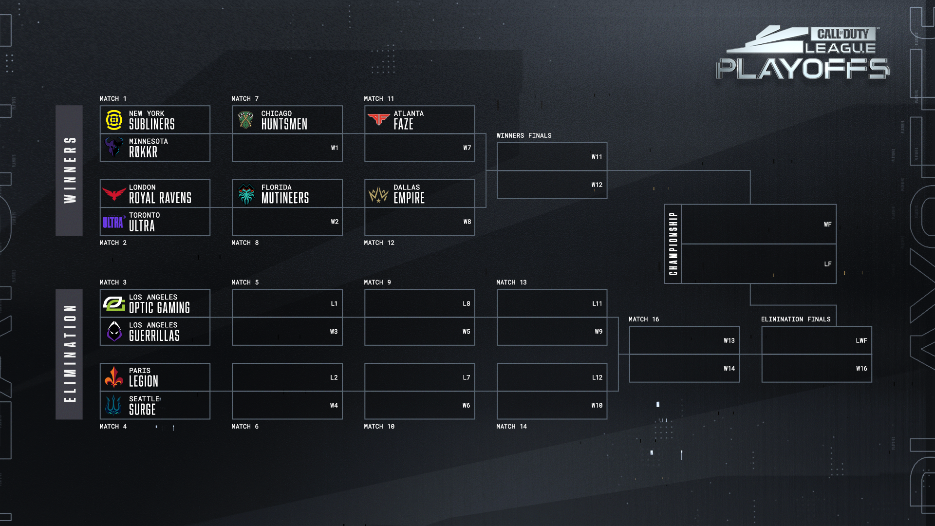 Warzone' Toronto Ultra Tournament - Start Time, Standings & How to Watch