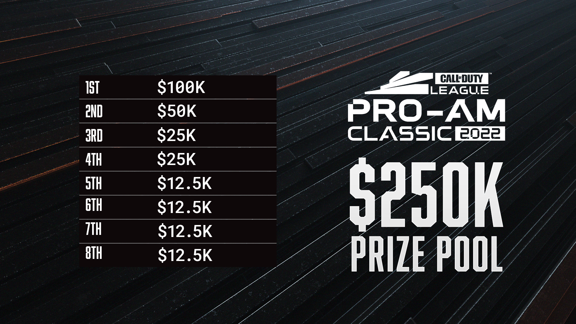 Pro-Am_Prize_Pool_FINAL.png