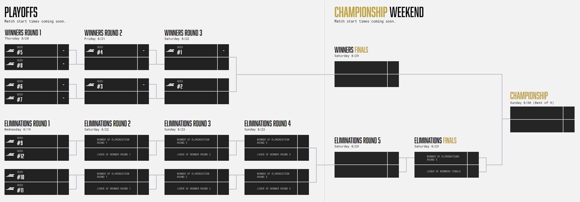 2020 Call of Duty League Playoffs and Championship Weekend Details